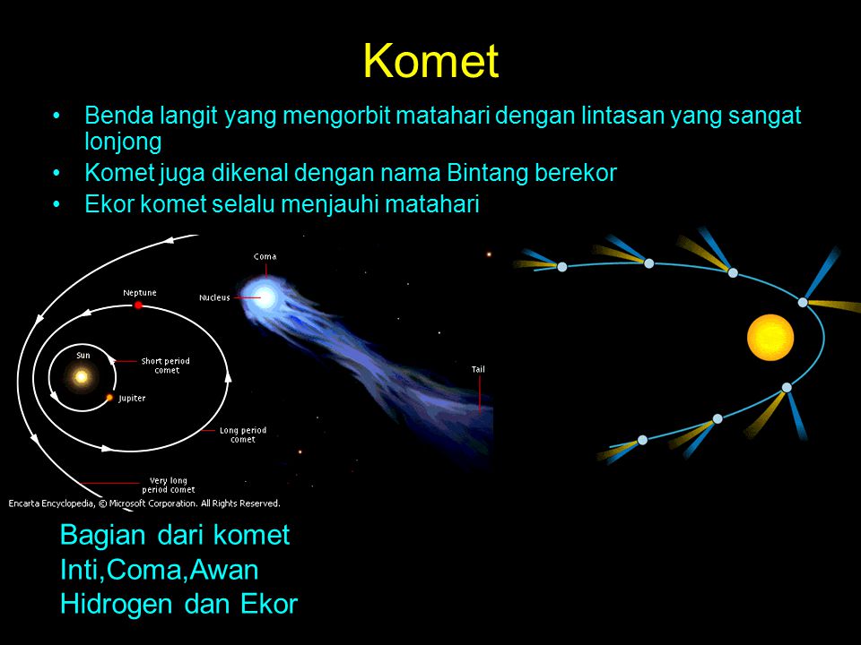 Komet Bagian dari komet Inti,Coma,Awan Hidrogen dan Ekor