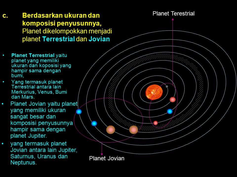 Berdasarkan ukuran dan komposisi penyusunnya, Planet dikelompokkan menjadi planet Terrestrial dan Jovian