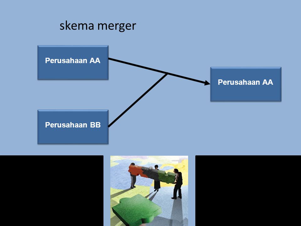 skema merger Perusahaan AA Perusahaan BB