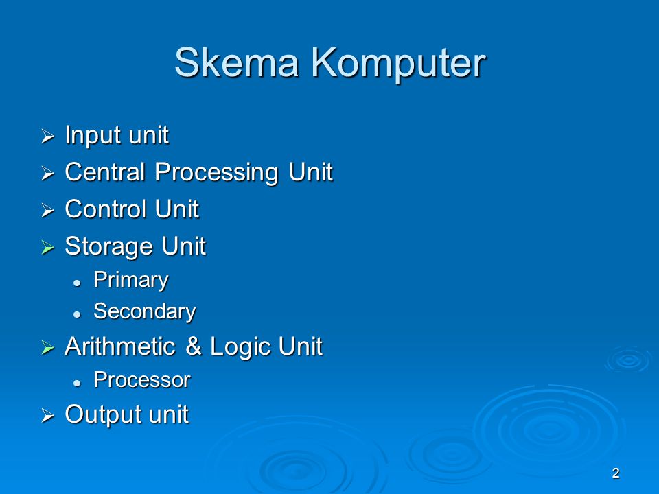 Skema Komputer Input unit Central Processing Unit Control Unit
