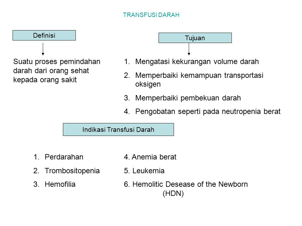 Indikasi Transfusi Darah