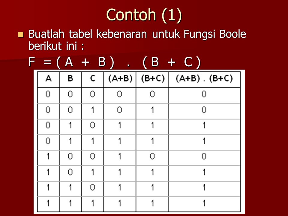 Contoh (1) F = ( A + B ) . ( B + C )