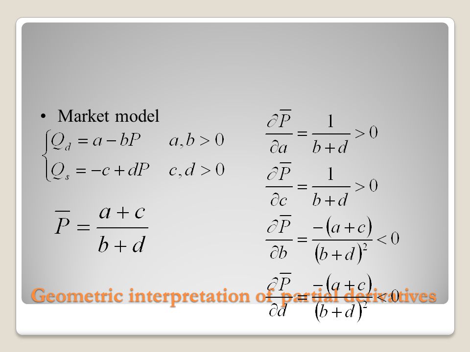 Geometric interpretation of partial derivatives