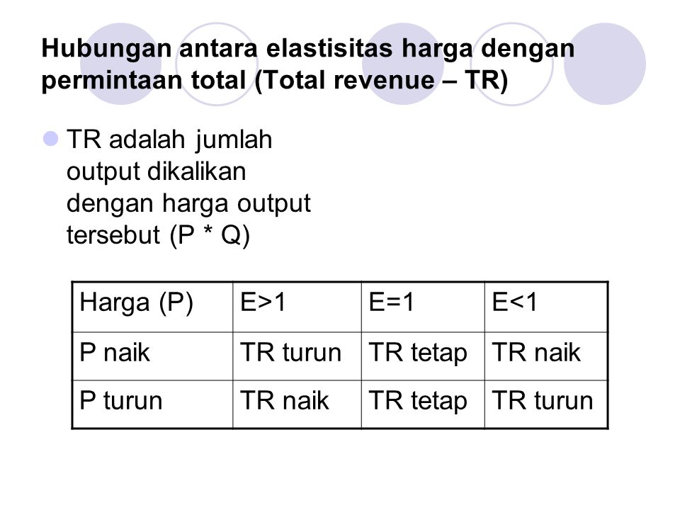 Hubungan antara elastisitas harga dengan permintaan total (Total revenue – TR)