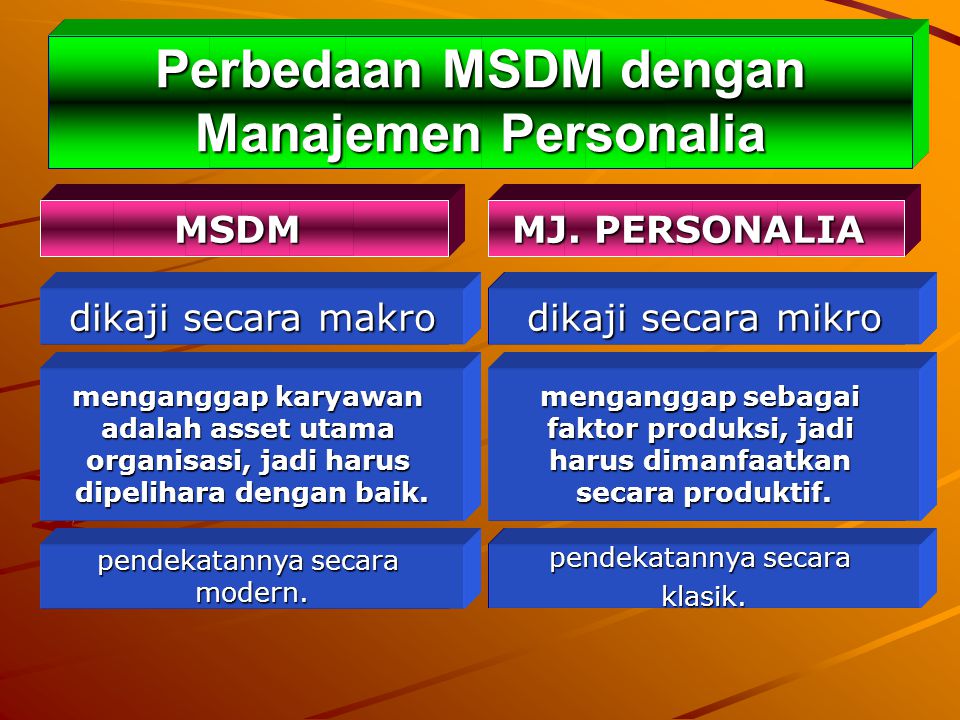 Perbedaan MSDM dengan Manajemen Personalia