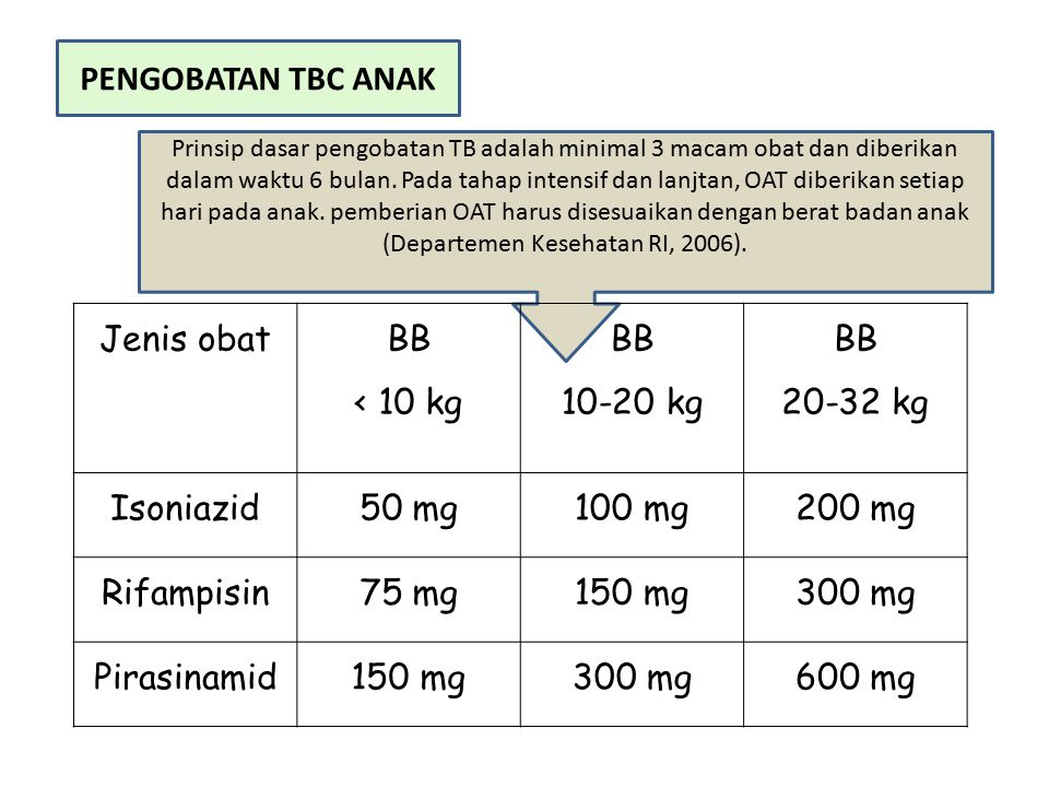 PENGOBATAN TBC ANAK Jenis obat BB < 10 kg kg kg