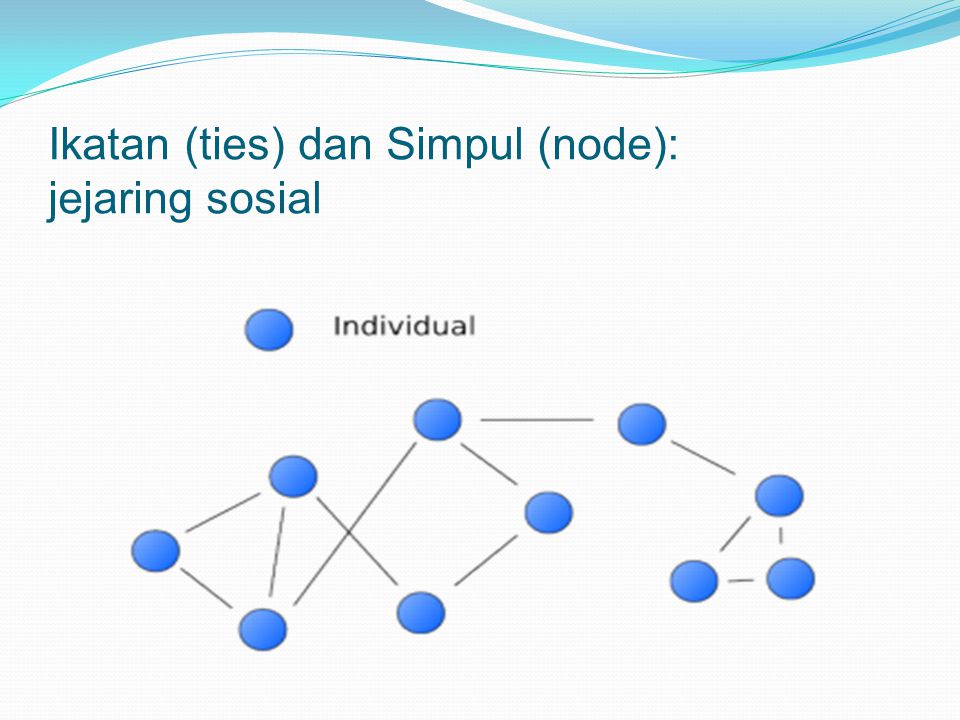 Ikatan (ties) dan Simpul (node): jejaring sosial