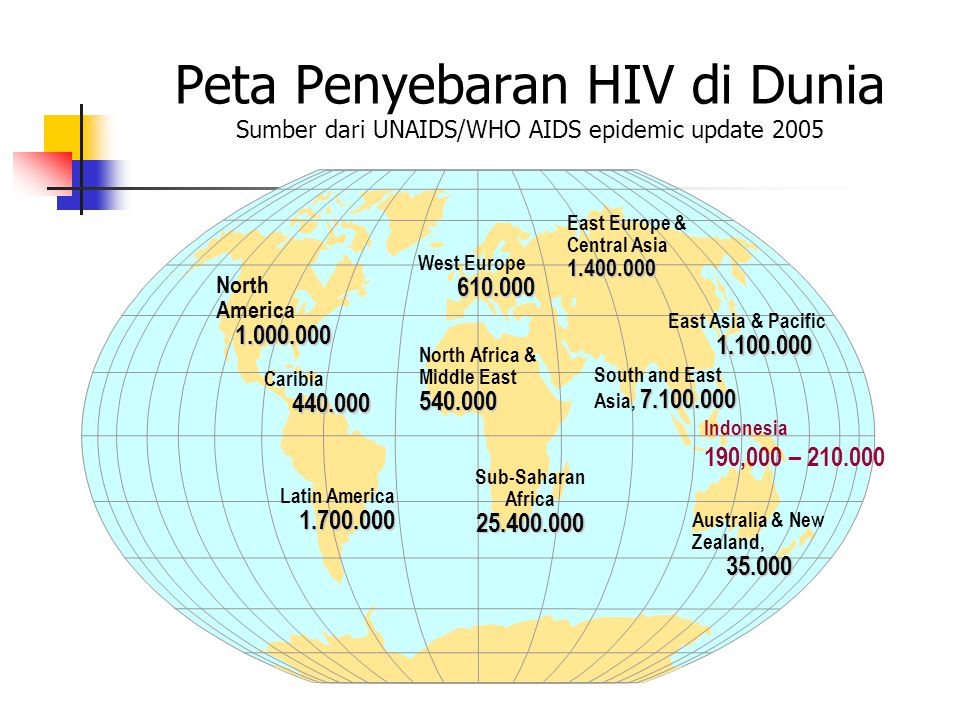 Peta Penyebaran HIV di Dunia Sumber dari UNAIDS/WHO AIDS epidemic update 2005