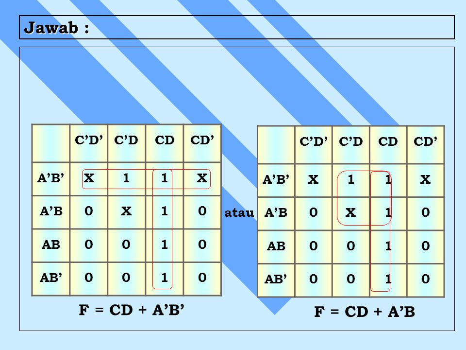 Jawab : F = CD + A’B’ F = CD + A’B C’D’ C’D CD CD’ A’B’ X 1 A’B AB AB’