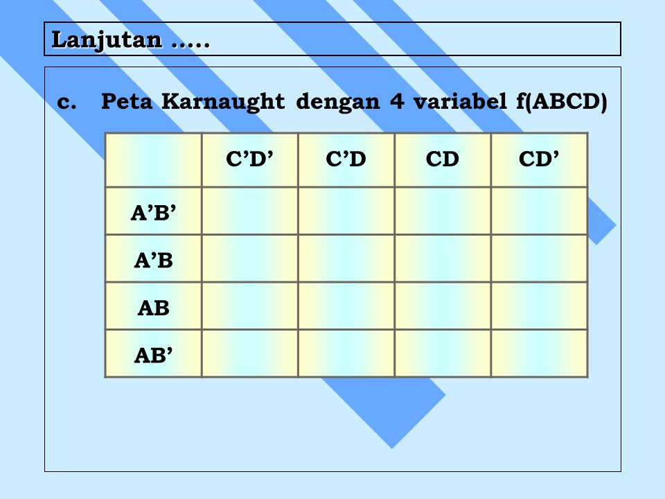 Lanjutan ….. c. Peta Karnaught dengan 4 variabel f(ABCD) C’D’ C’D CD