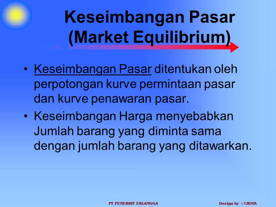 Keseimbangan Pasar (Market Equilibrium)