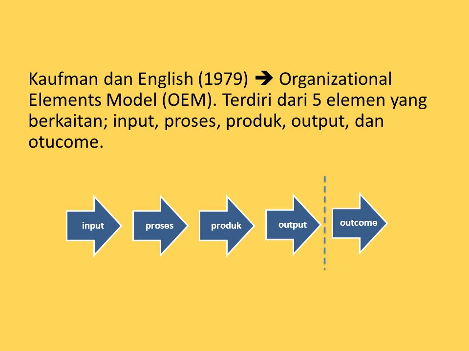Kaufman dan English (1979)  Organizational Elements Model (OEM)