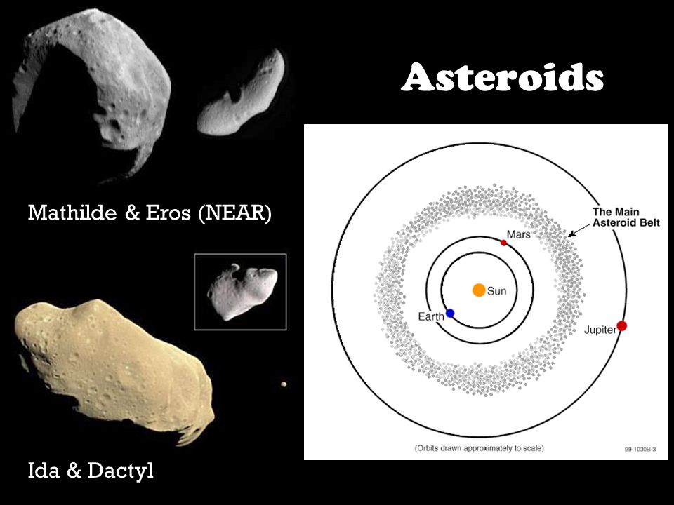 Asteroids Mathilde & Eros (NEAR) MODUL 2 - TATASURYA Ida & Dactyl 3 3