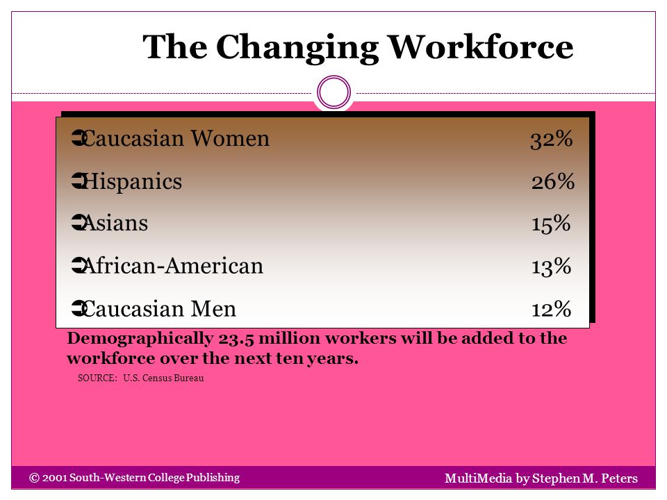 The Changing Workforce