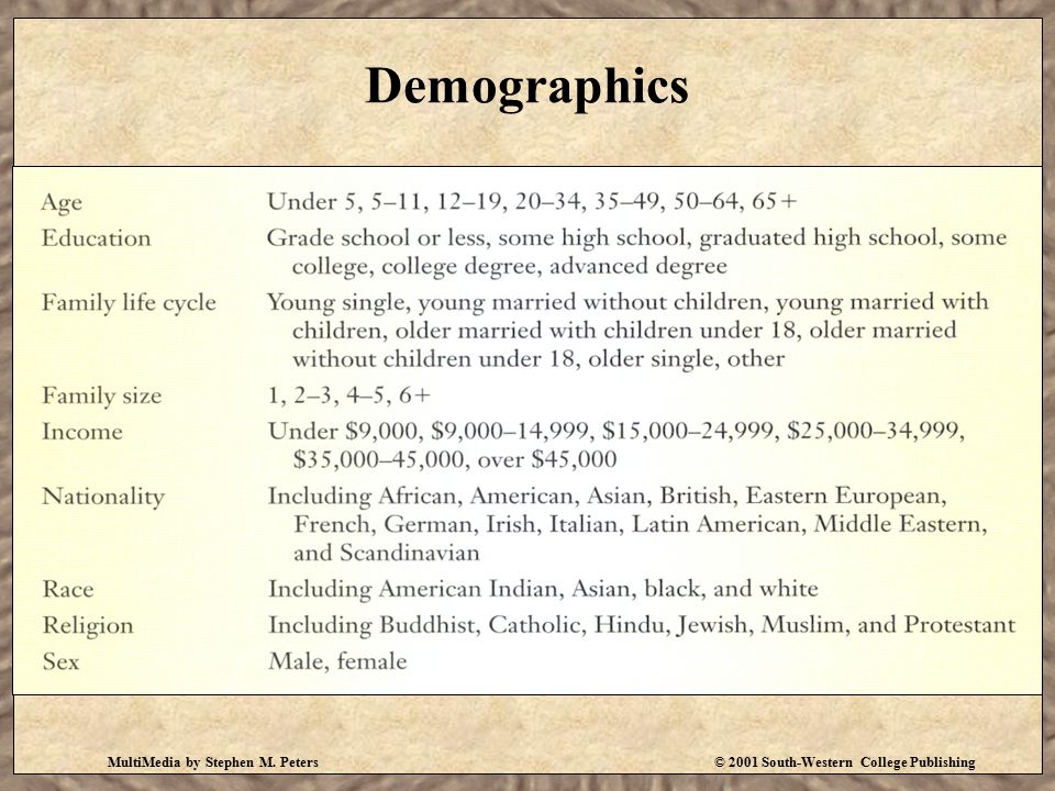 Demographics MultiMedia by Stephen M. Peters