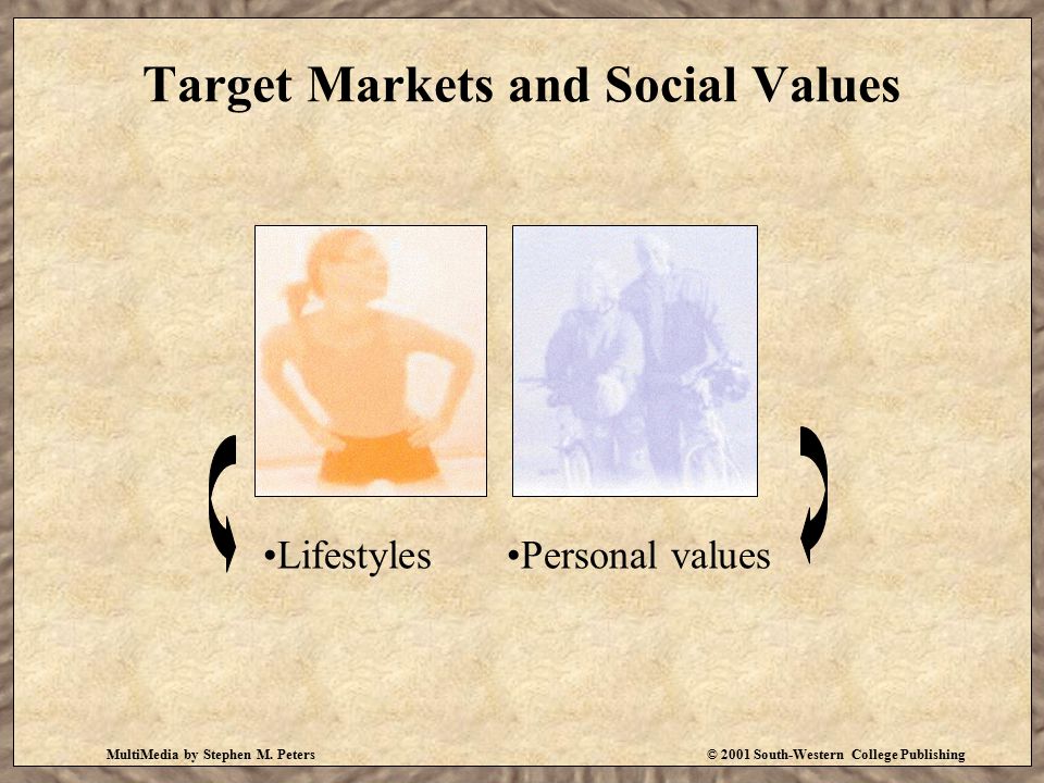 Target Markets and Social Values
