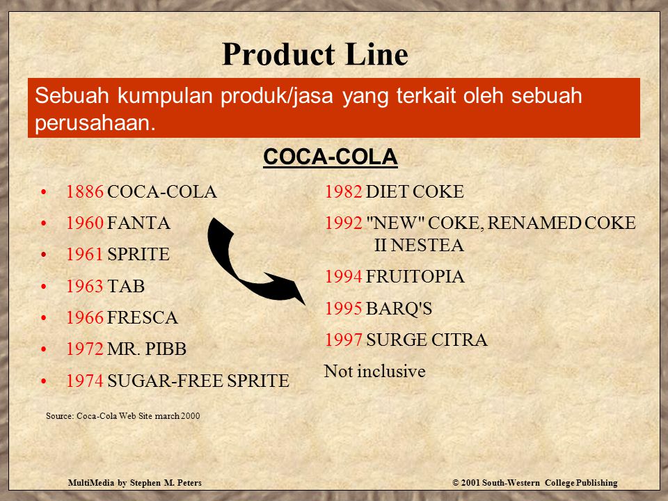 Product Line Sebuah kumpulan produk/jasa yang terkait oleh sebuah perusahaan. COCA-COLA COCA-COLA.