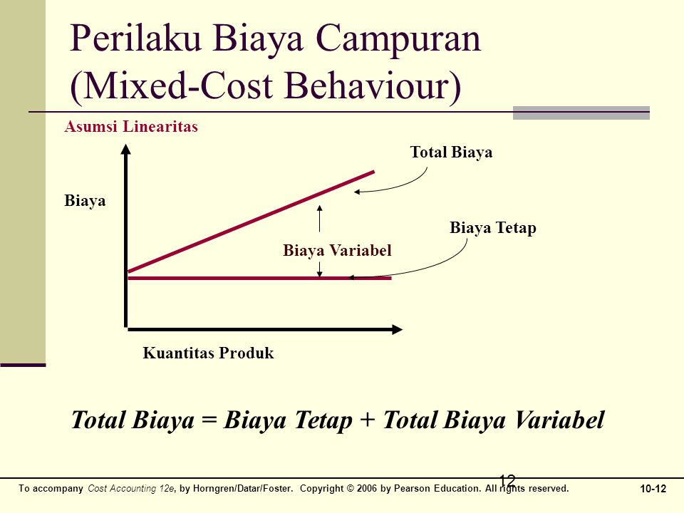 Perilaku Biaya Campuran (Mixed-Cost Behaviour)