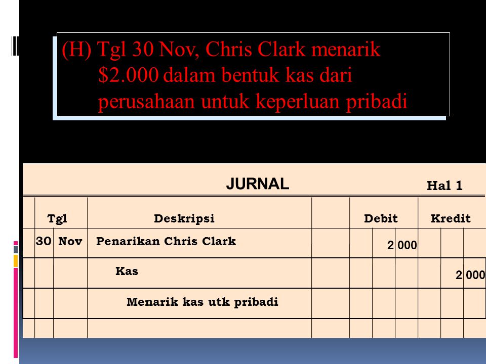(H) Tgl 30 Nov, Chris Clark menarik $2