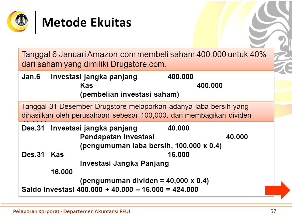 Metode Ekuitas Tanggal 6 Januari Amazon.com membeli saham untuk 40% dari saham yang dimiliki Drugstore.com.