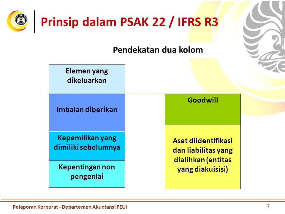 Prinsip dalam PSAK 22 / IFRS R3