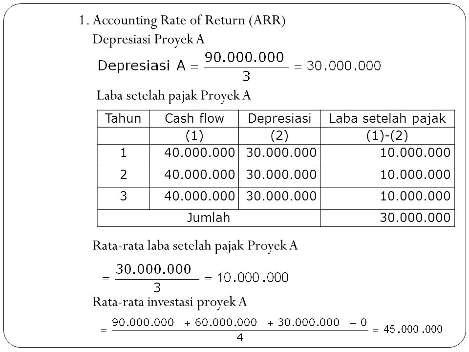 1. Accounting Rate of Return (ARR) Depresiasi Proyek A Laba setelah pajak Proyek A Rata-rata laba setelah pajak Proyek A Rata-rata investasi proyek A