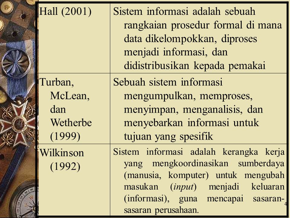 Turban, McLean, dan Wetherbe (1999)