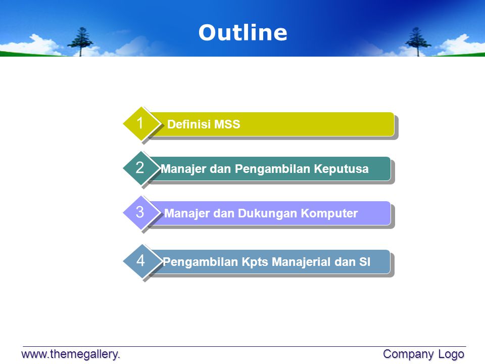 Outline Definisi MSS Manajer dan Pengambilan Keputusa