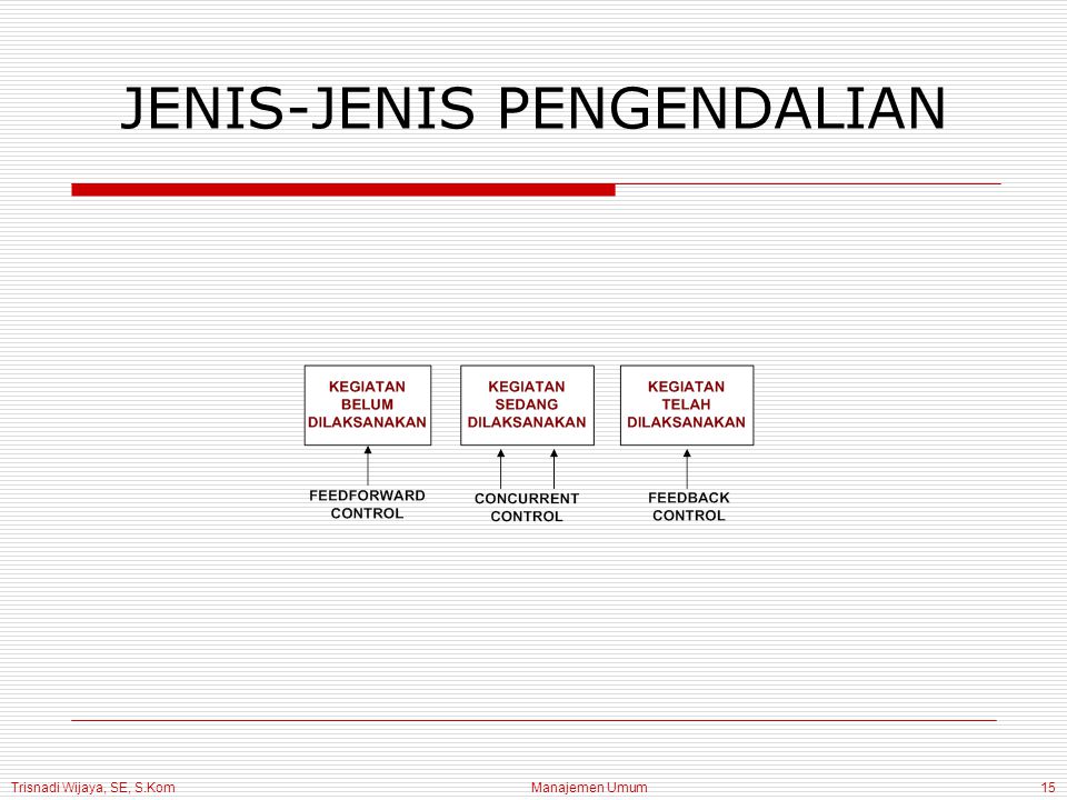 JENIS-JENIS PENGENDALIAN