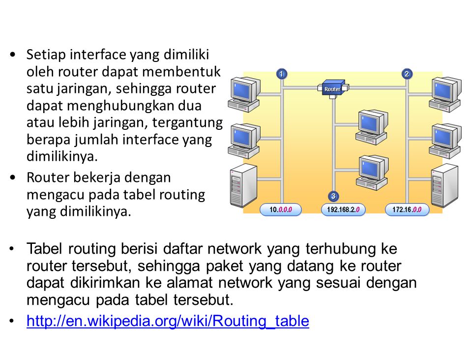 Setiap interface yang dimiliki oleh router dapat membentuk satu jaringan, sehingga router dapat menghubungkan dua atau lebih jaringan, tergantung berapa jumlah interface yang dimilikinya.