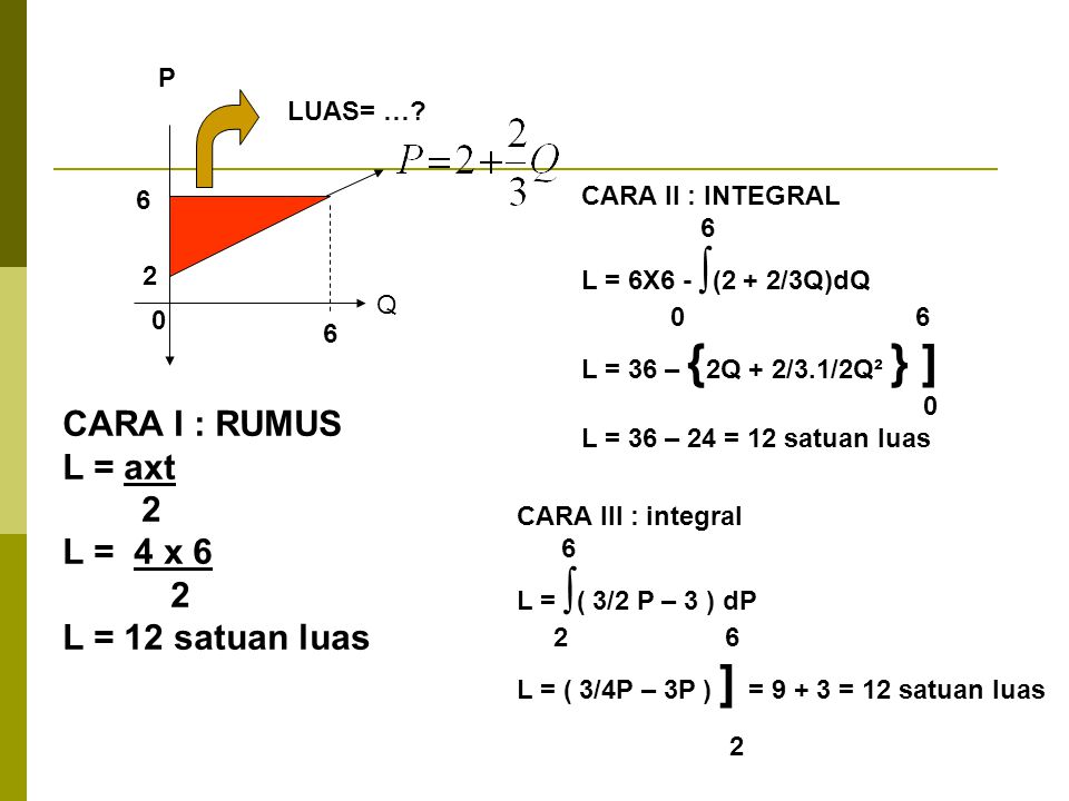 CARA I : RUMUS L = axt 2 L = 4 x 6 L = 12 satuan luas P LUAS= …