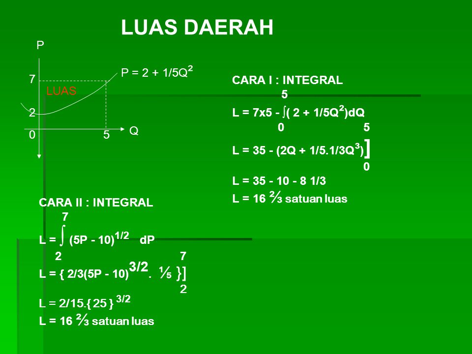 LUAS DAERAH P P = 2 + 1/5Q² 7 CARA I : INTEGRAL 5 LUAS