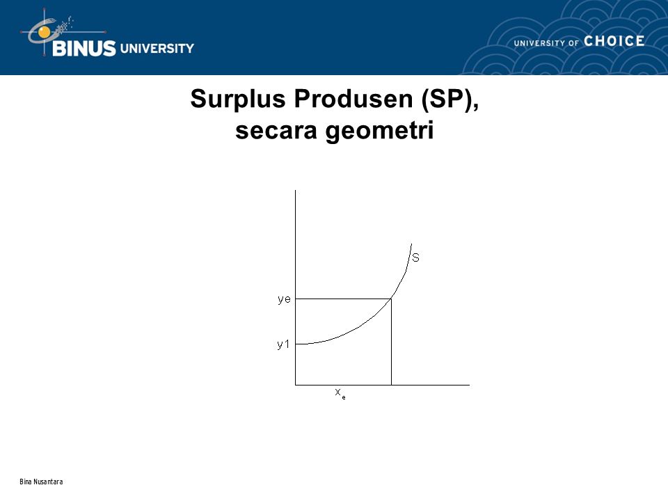 Surplus Produsen (SP), secara geometri