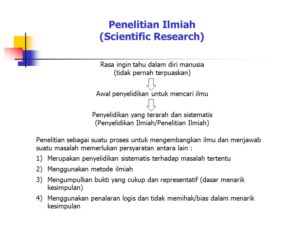 Penelitian Ilmiah (Scientific Research)