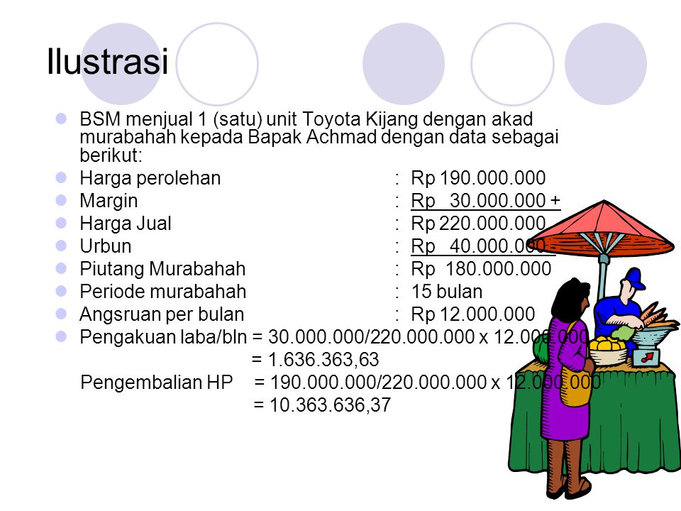 Ilustrasi BSM menjual 1 (satu) unit Toyota Kijang dengan akad murabahah kepada Bapak Achmad dengan data sebagai berikut: