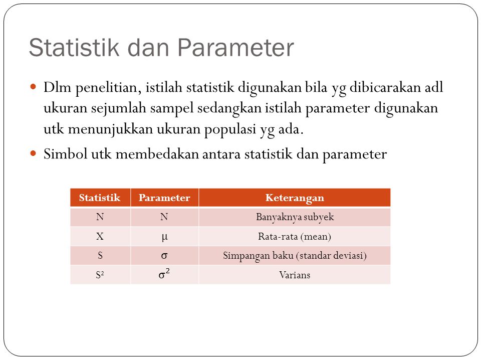 Statistik dan Parameter