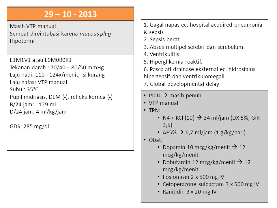 29 – Masih VTP manual. Sempat direintubasi karena mucous plug. Hipotermi. E1M1V1 atau E0M0B0R1.