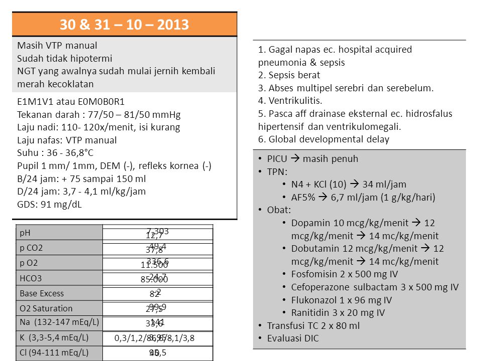 30 & 31 – 10 – 2013 Masih VTP manual. Sudah tidak hipotermi. NGT yang awalnya sudah mulai jernih kembali merah kecoklatan.