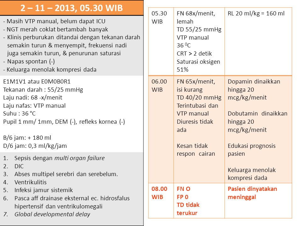 2 – 11 – 2013, WIB - Masih VTP manual, belum dapat ICU