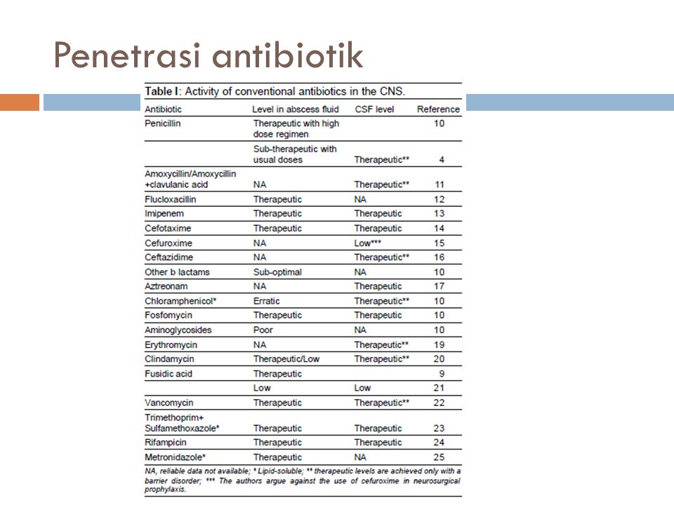 Penetrasi antibiotik