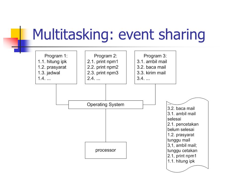 Multitasking: event sharing