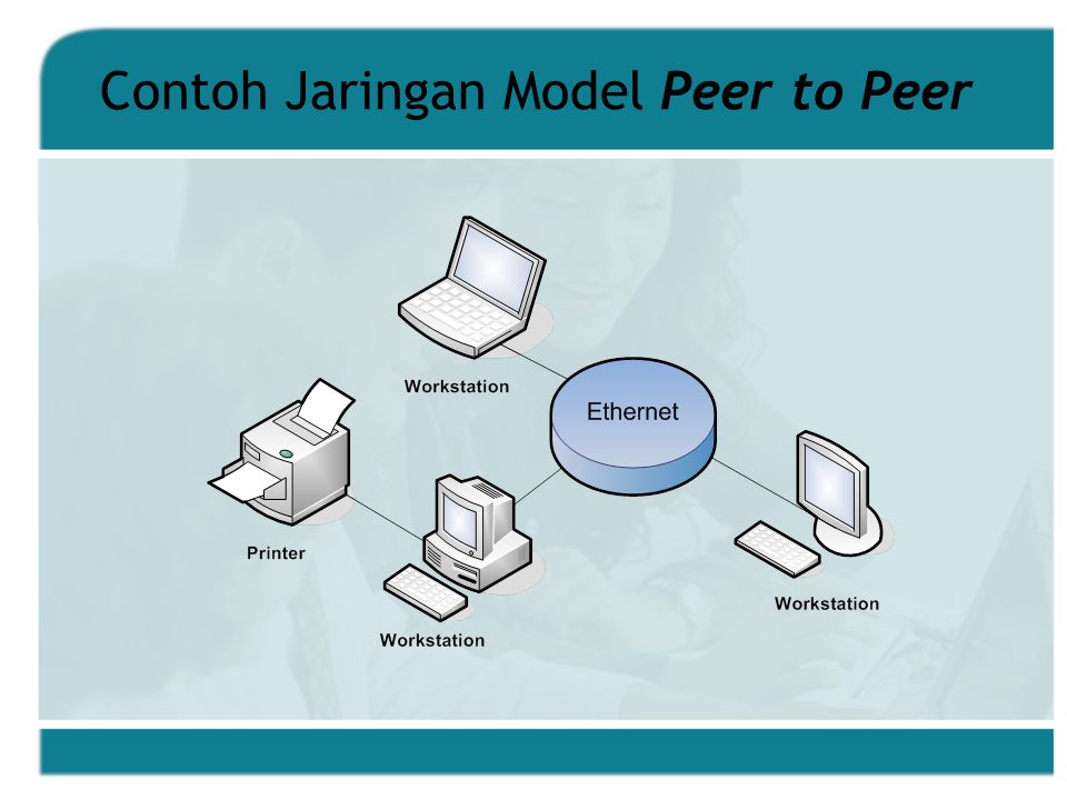 Contoh Jaringan Model Peer to Peer