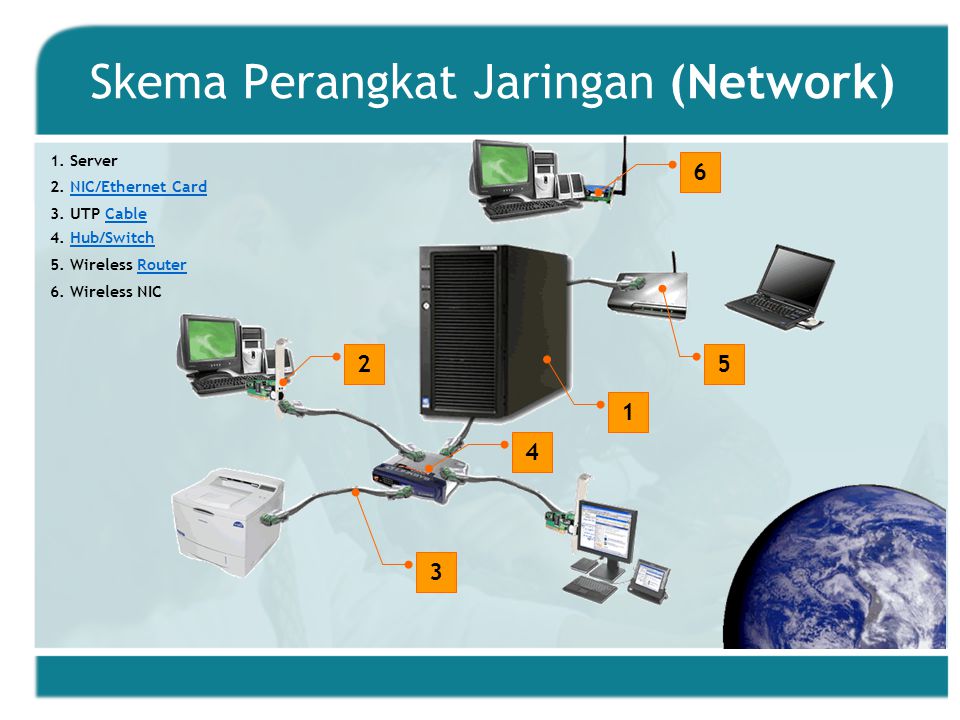 Skema Perangkat Jaringan (Network)