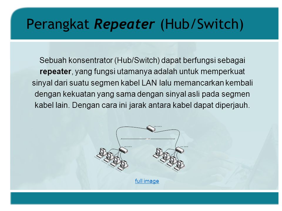 Perangkat Repeater (Hub/Switch)