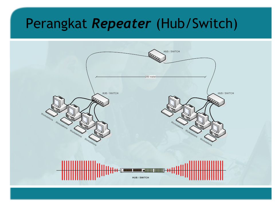 Perangkat Repeater (Hub/Switch)