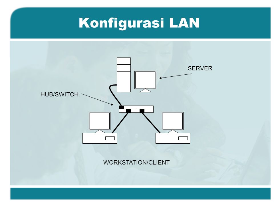 Konfigurasi LAN SERVER HUB/SWITCH WORKSTATION/CLIENT