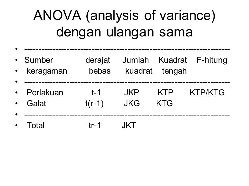 ANOVA (analysis of variance) dengan ulangan sama
