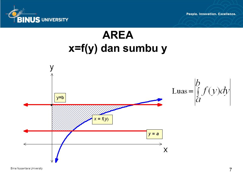 AREA x=f(y) dan sumbu y Bina Nusantara University