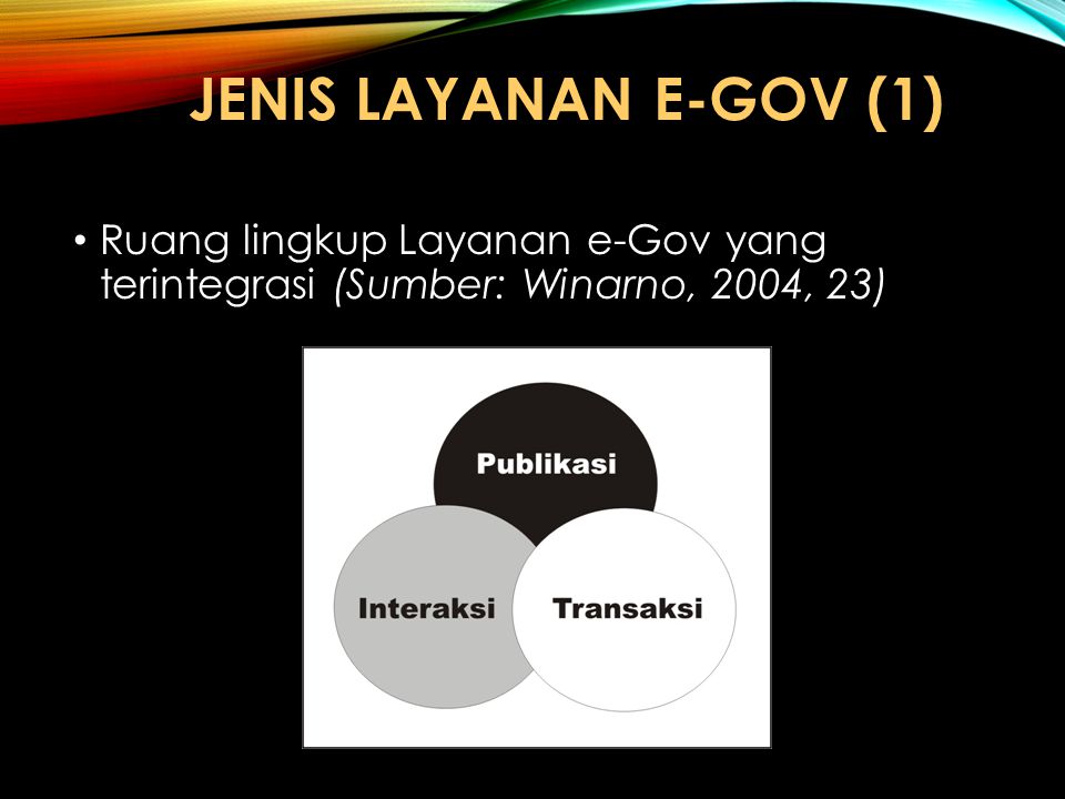 JENIS LAYANAN e-GOV (1) Ruang lingkup Layanan e-Gov yang terintegrasi (Sumber: Winarno, 2004, 23)