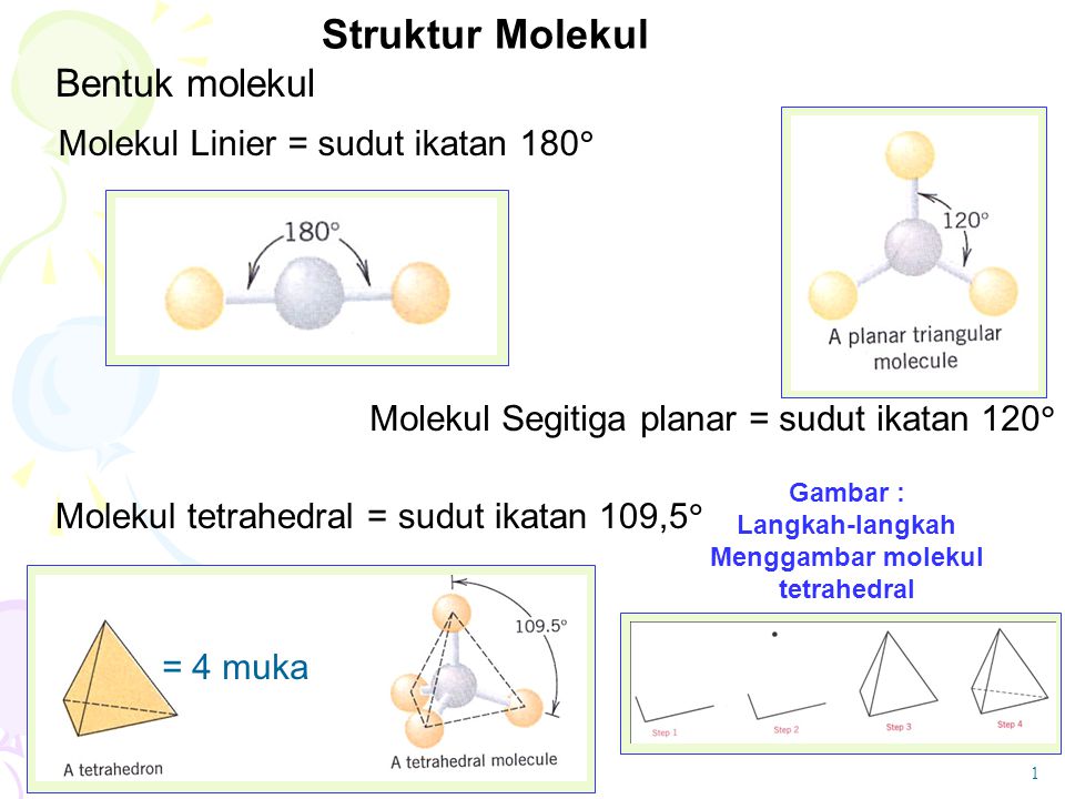 Struktur Molekul Bentuk molekul Molekul Linier = sudut ikatan 180